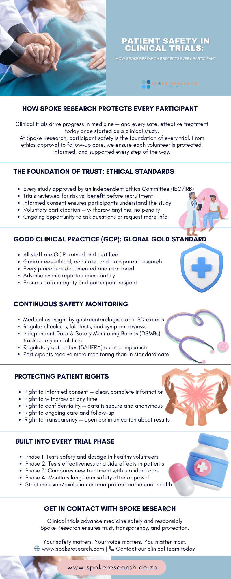 patient_safety_clinical_trials_spoke_research