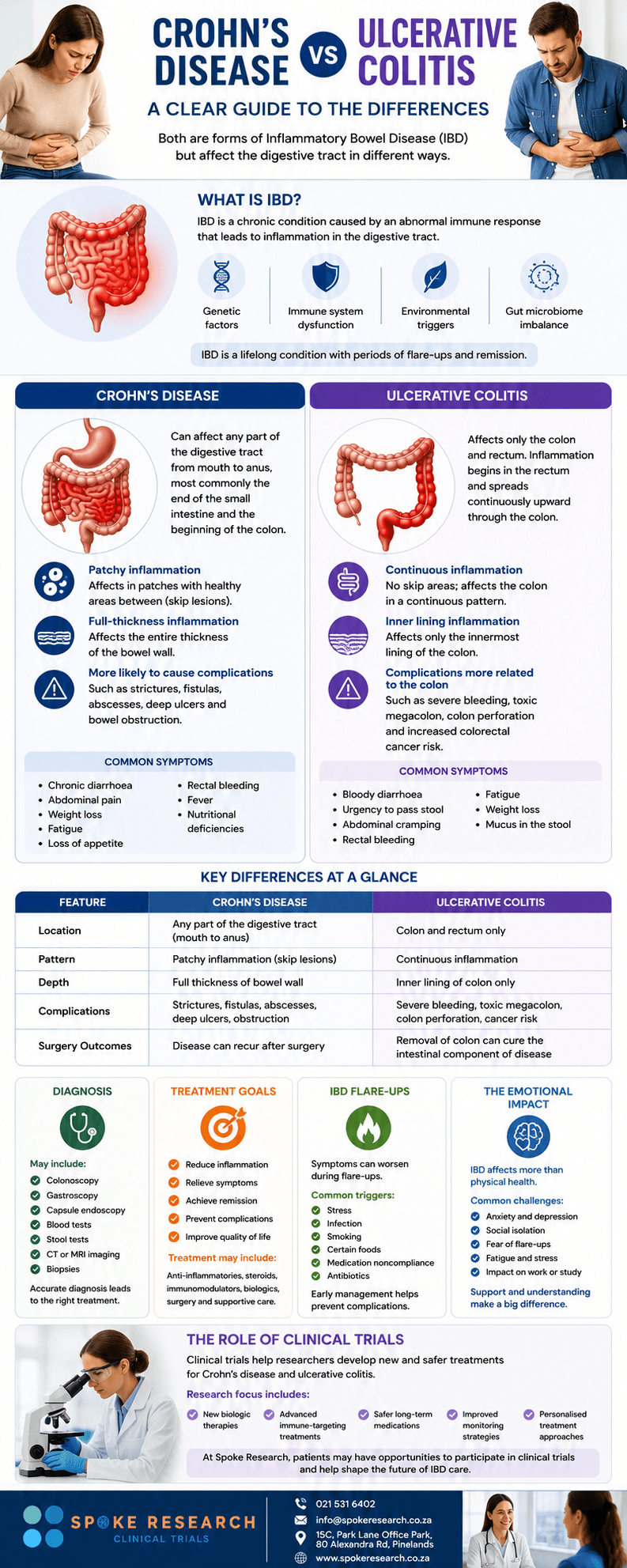 crohns_vs_ulcerative_colitis_infographic