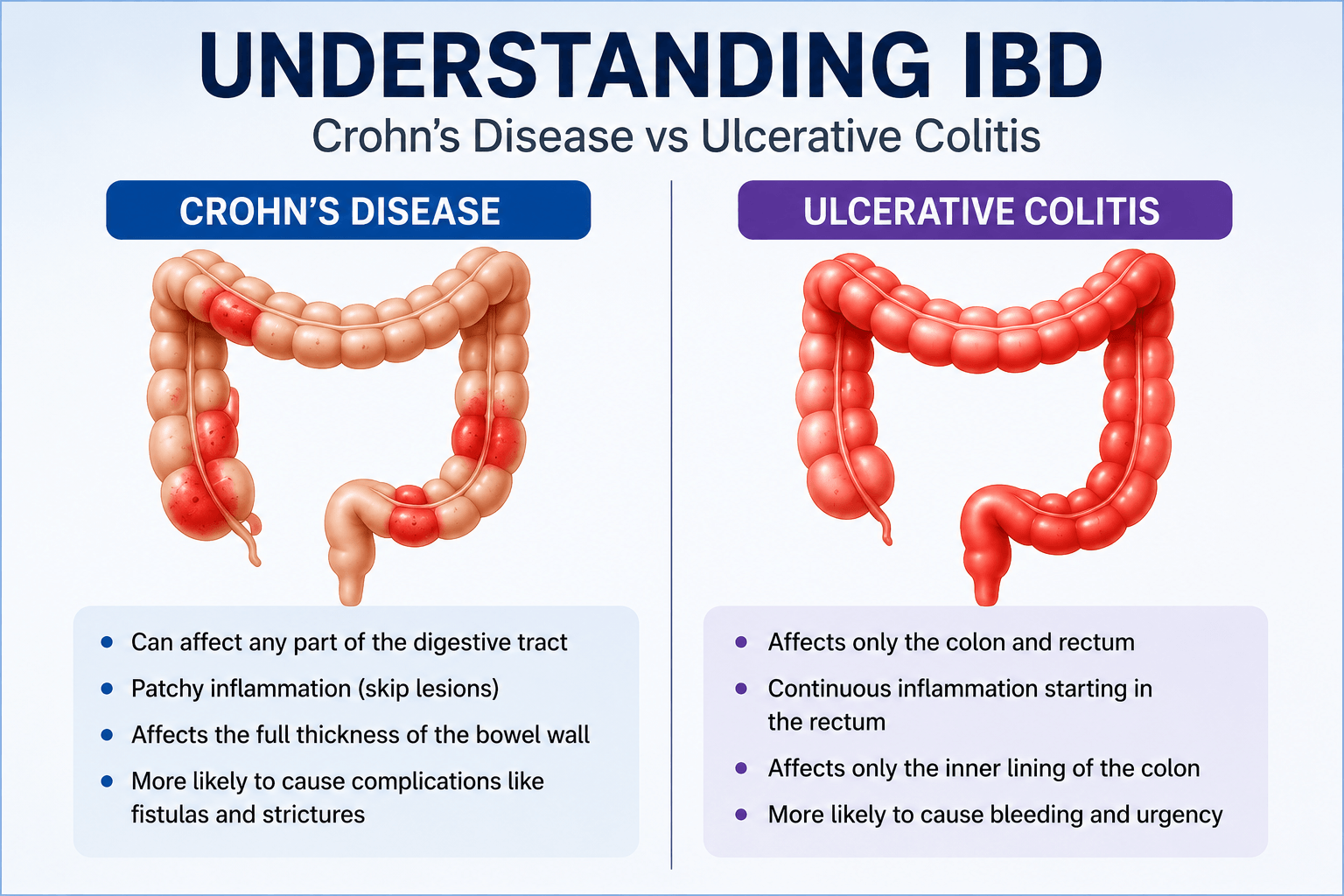 future_of_ibd_clinical_trials