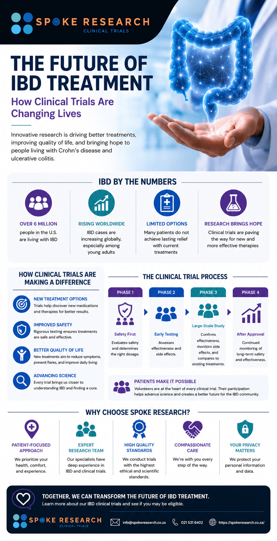 how_clinical_trials_change_lives_crohns_ulcerative_info
