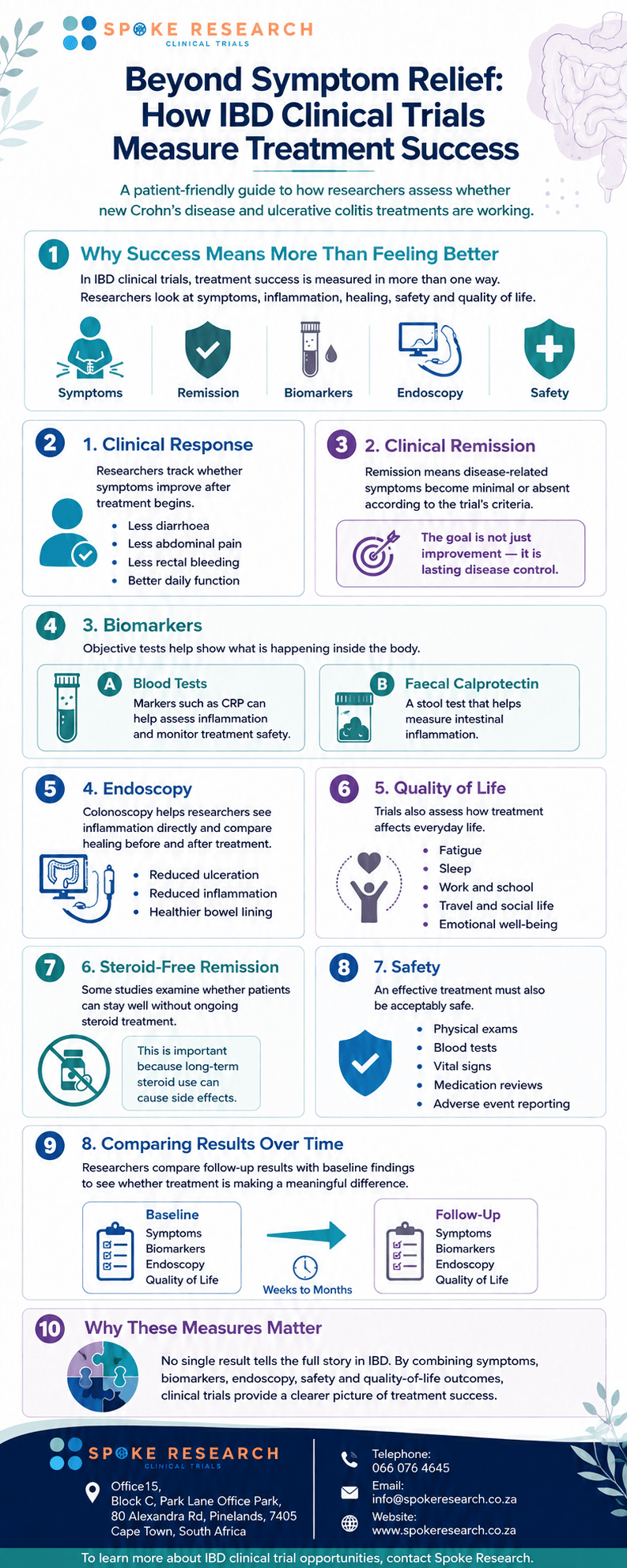 beyond_symptom_relief_infographic