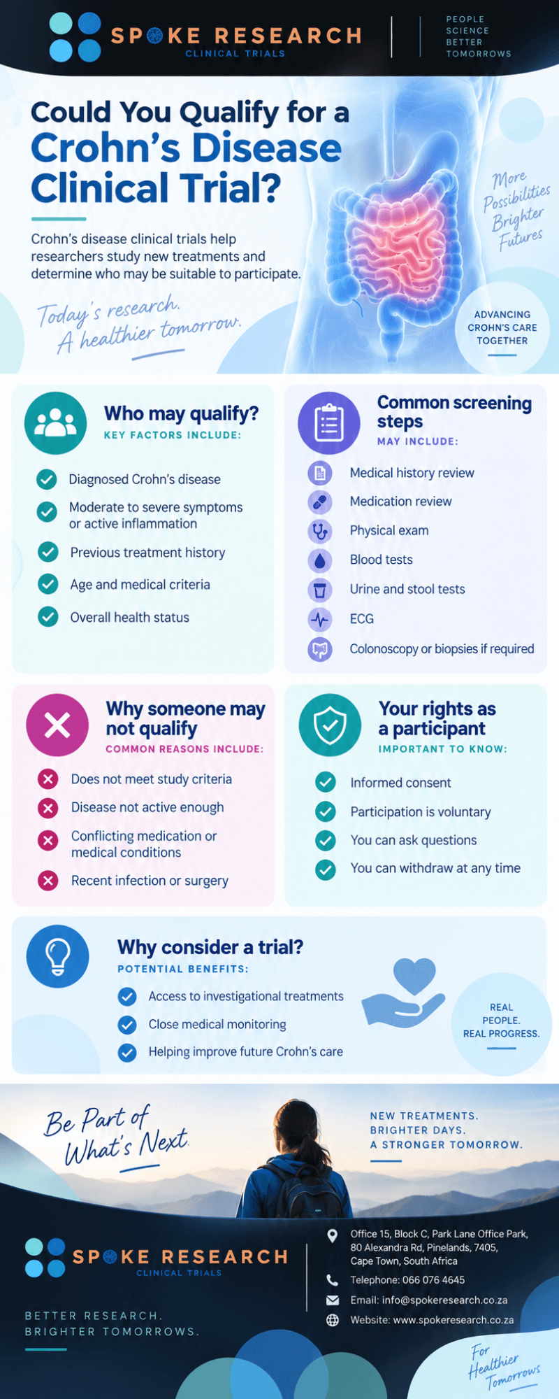 crohns_disease_clinical_trial_infographic
